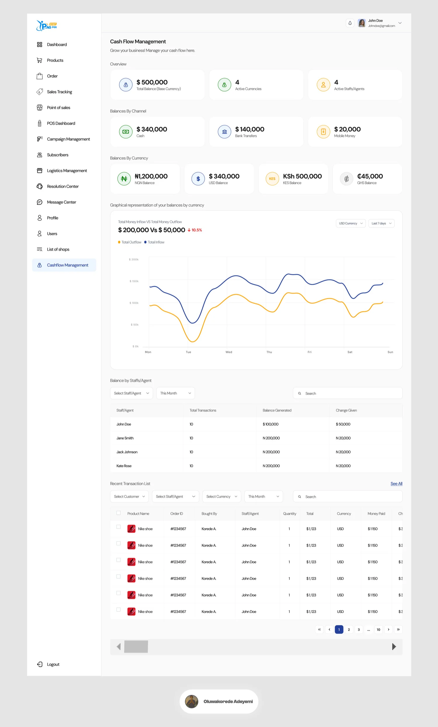 Afrikaplaza cashflow management