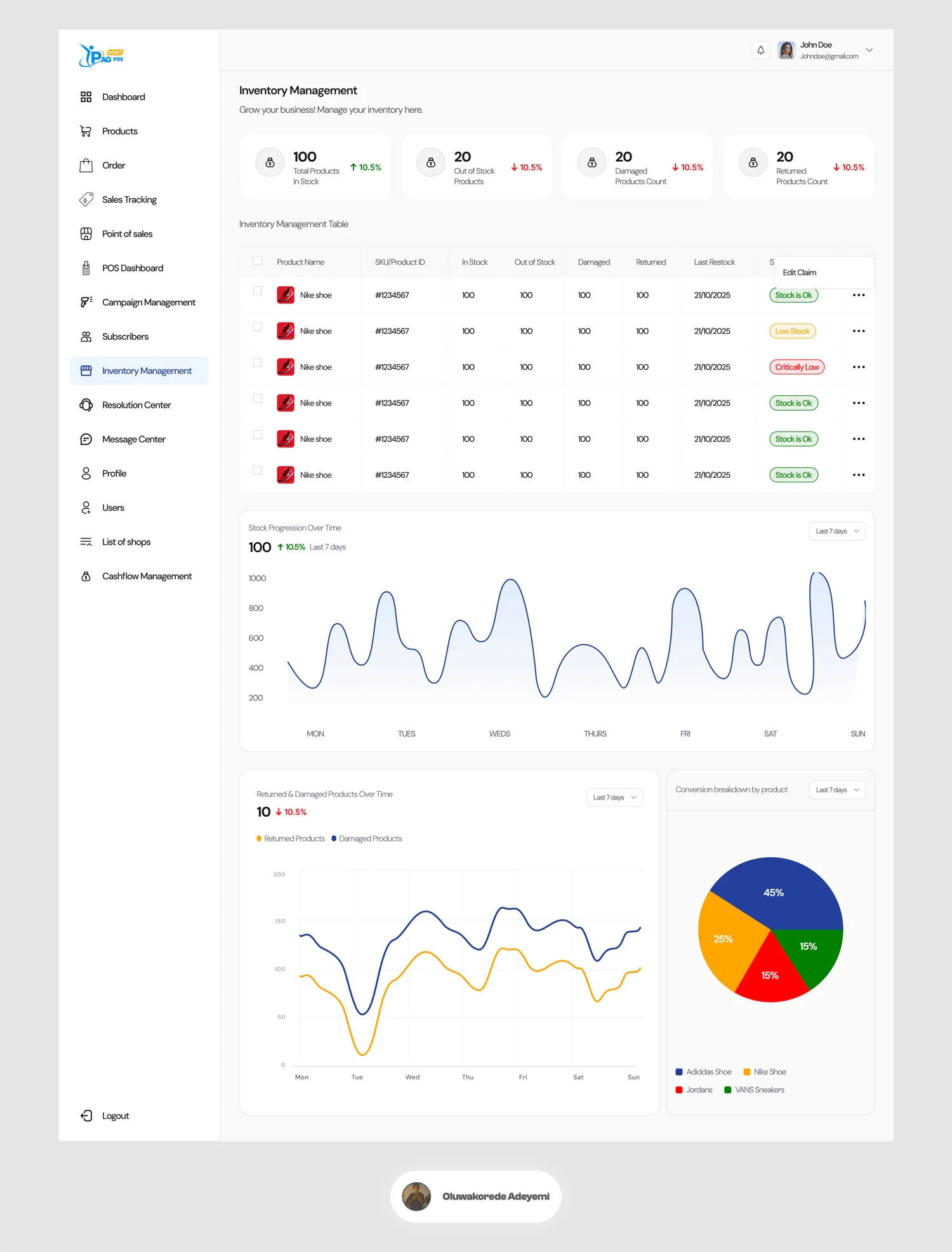 Afrikaplaza inventory management