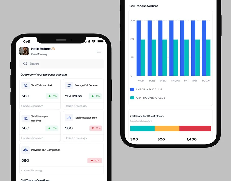 Netvox — Call Center Dashboard